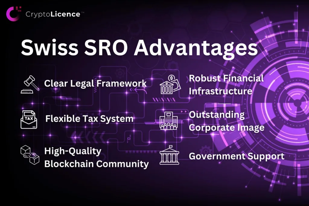 Requirements for SRO Membership