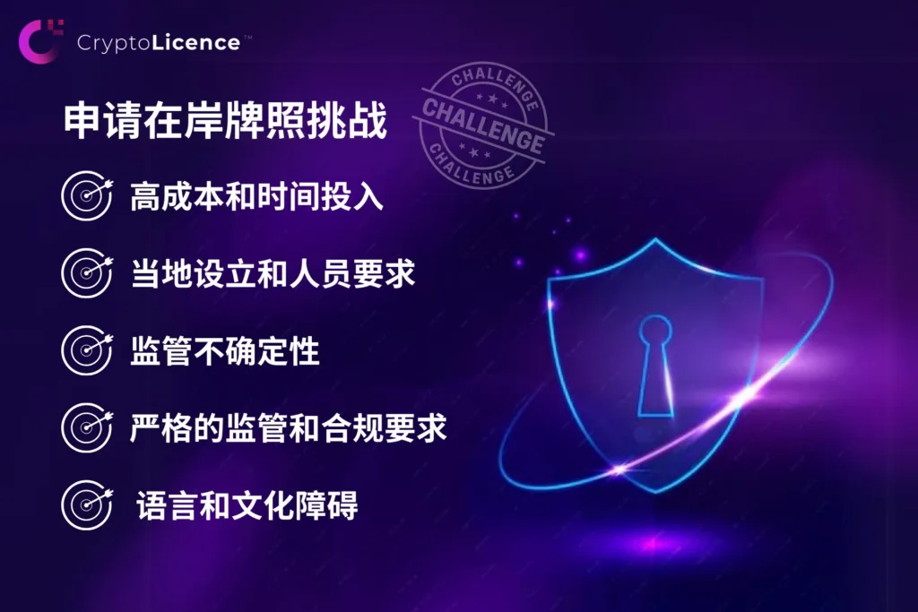 Challenges in obtaining onshore crypto licenses – high costs, local establishment requirements, regulatory uncertainty, strict compliance, and language/cultural barriers