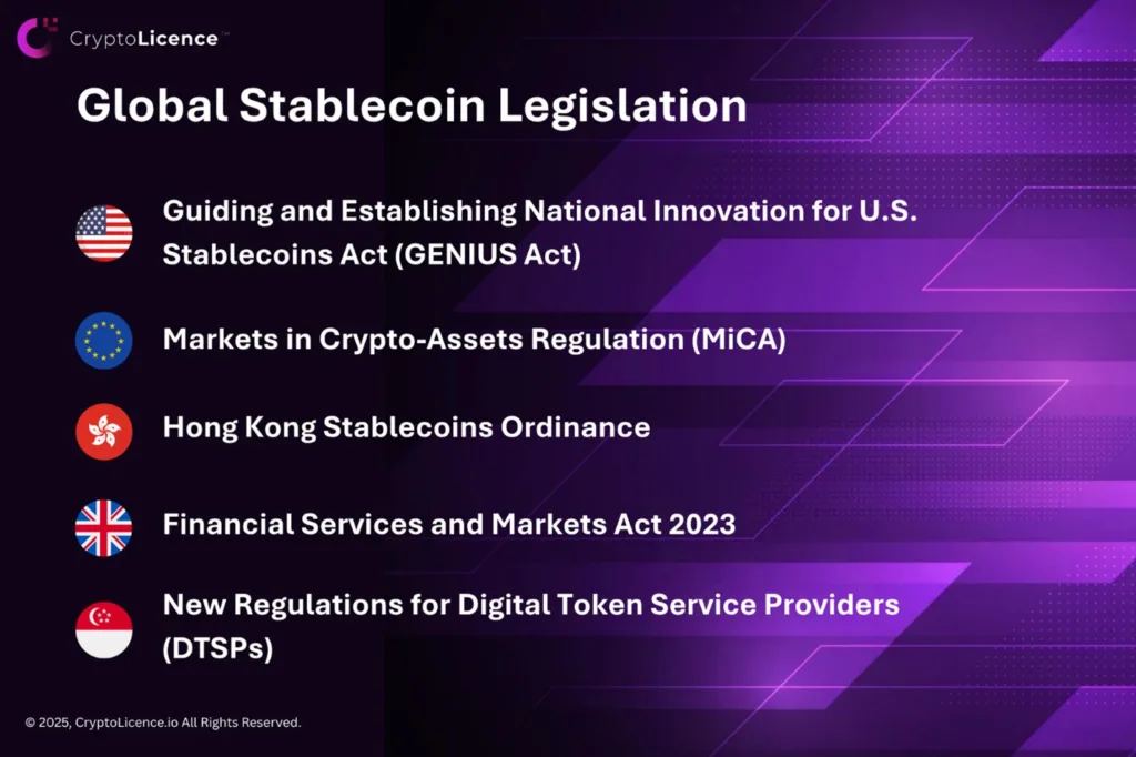 global stablecoin legislation