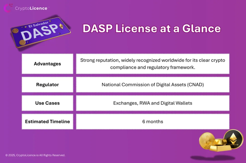 Overview of El Salvador DASP License covering compliance advantages, CNAD regulator