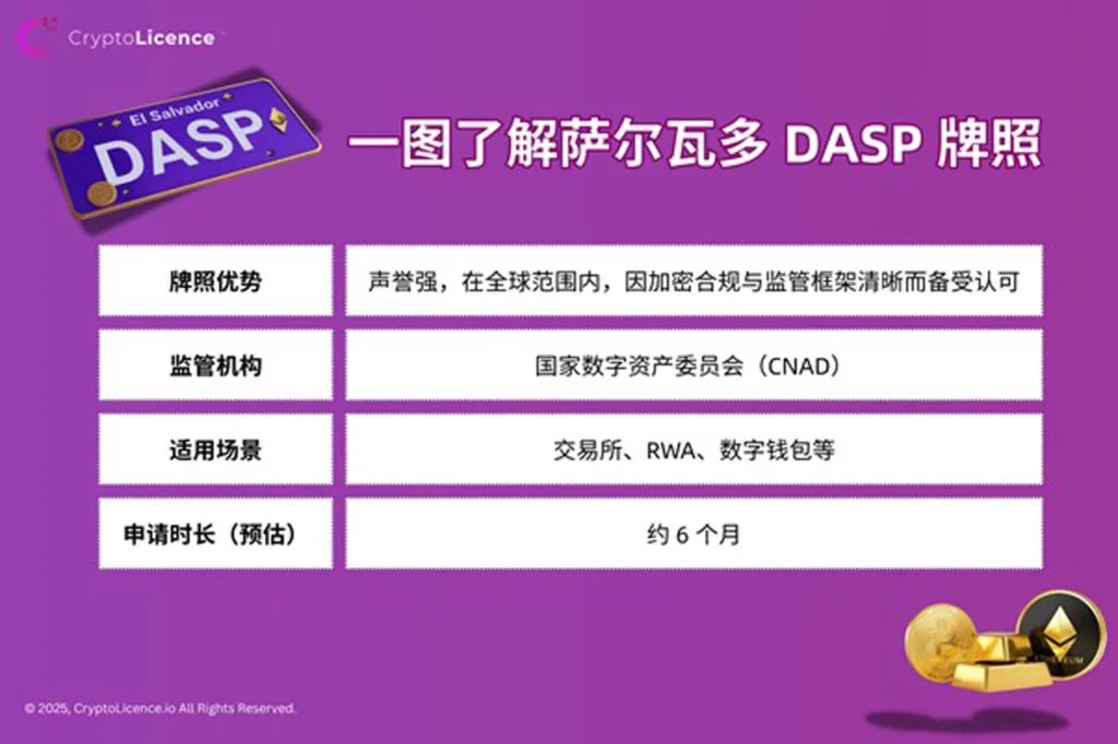 dasp license at a glance cn