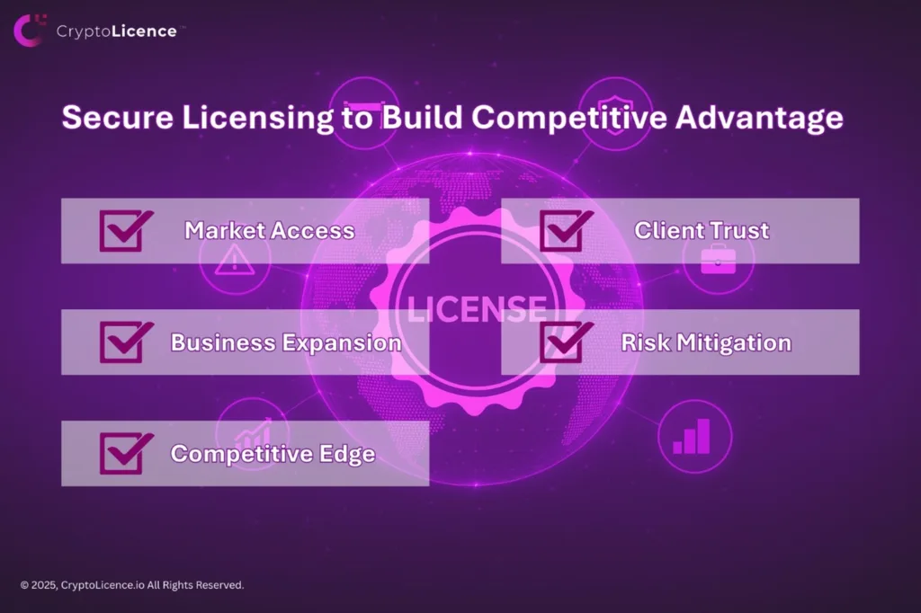 secure licensing to build competitive advantage