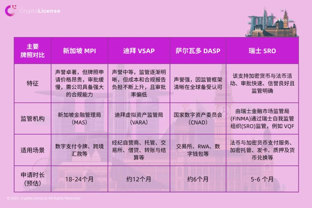 comparison of high value licences cn