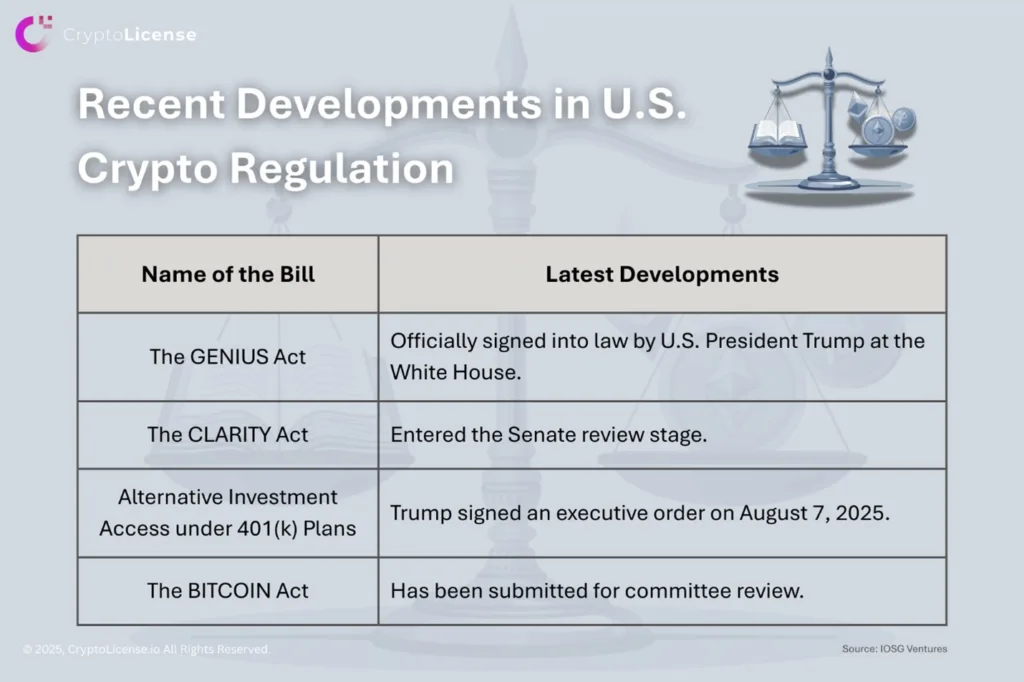 recent development in us crypto regulation