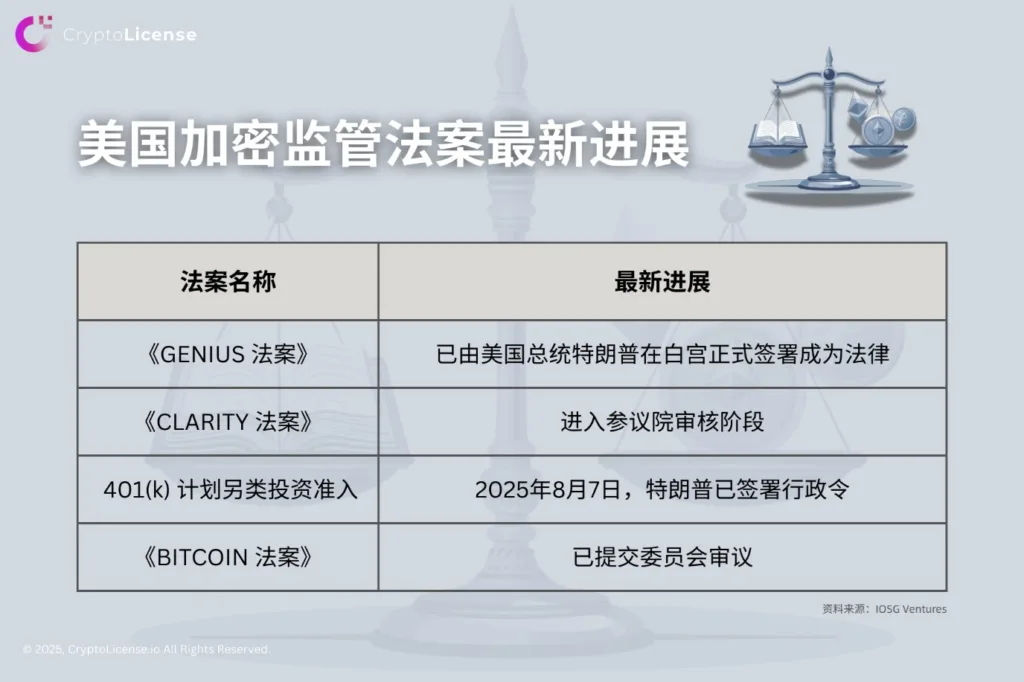 recent development in us crypto regulation cn