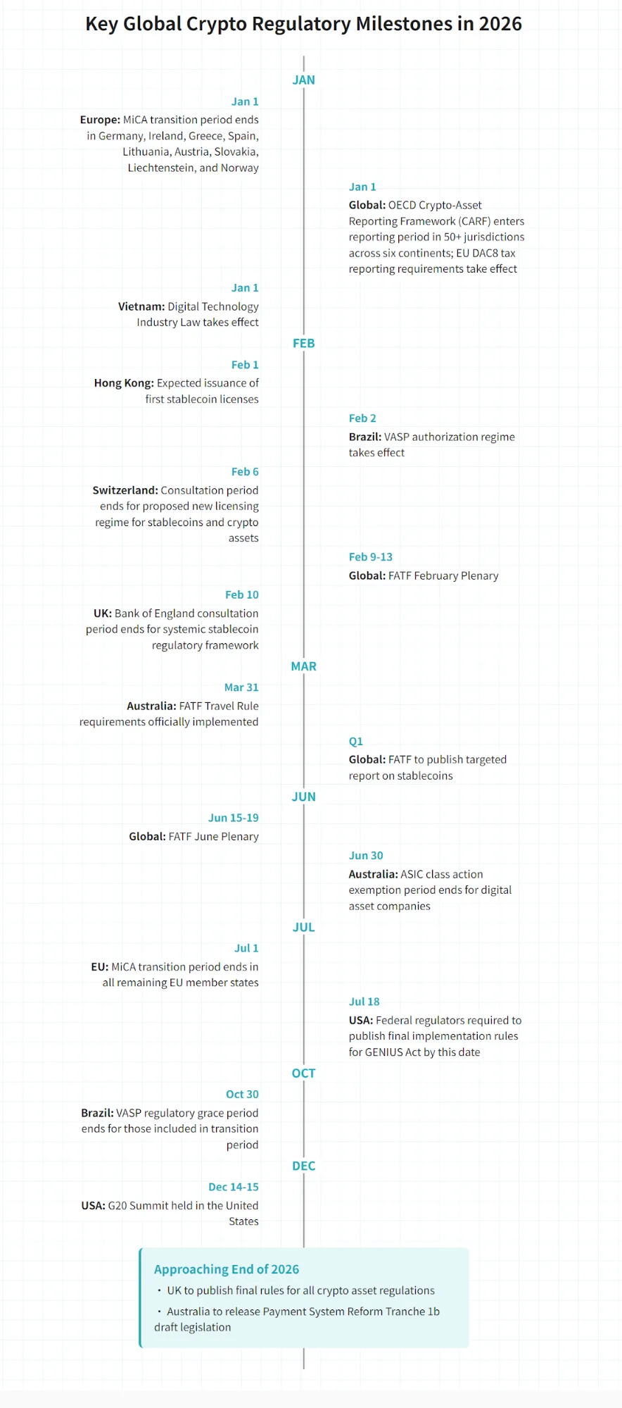 cryptolicen article 2025 timeline eng