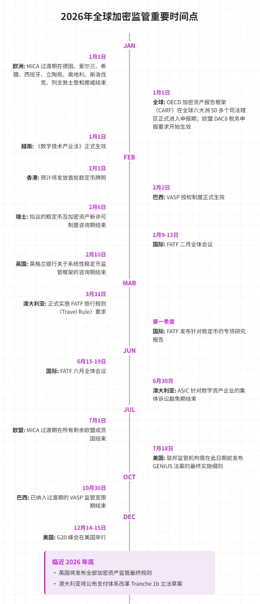 cryptolicense article timeline 2025