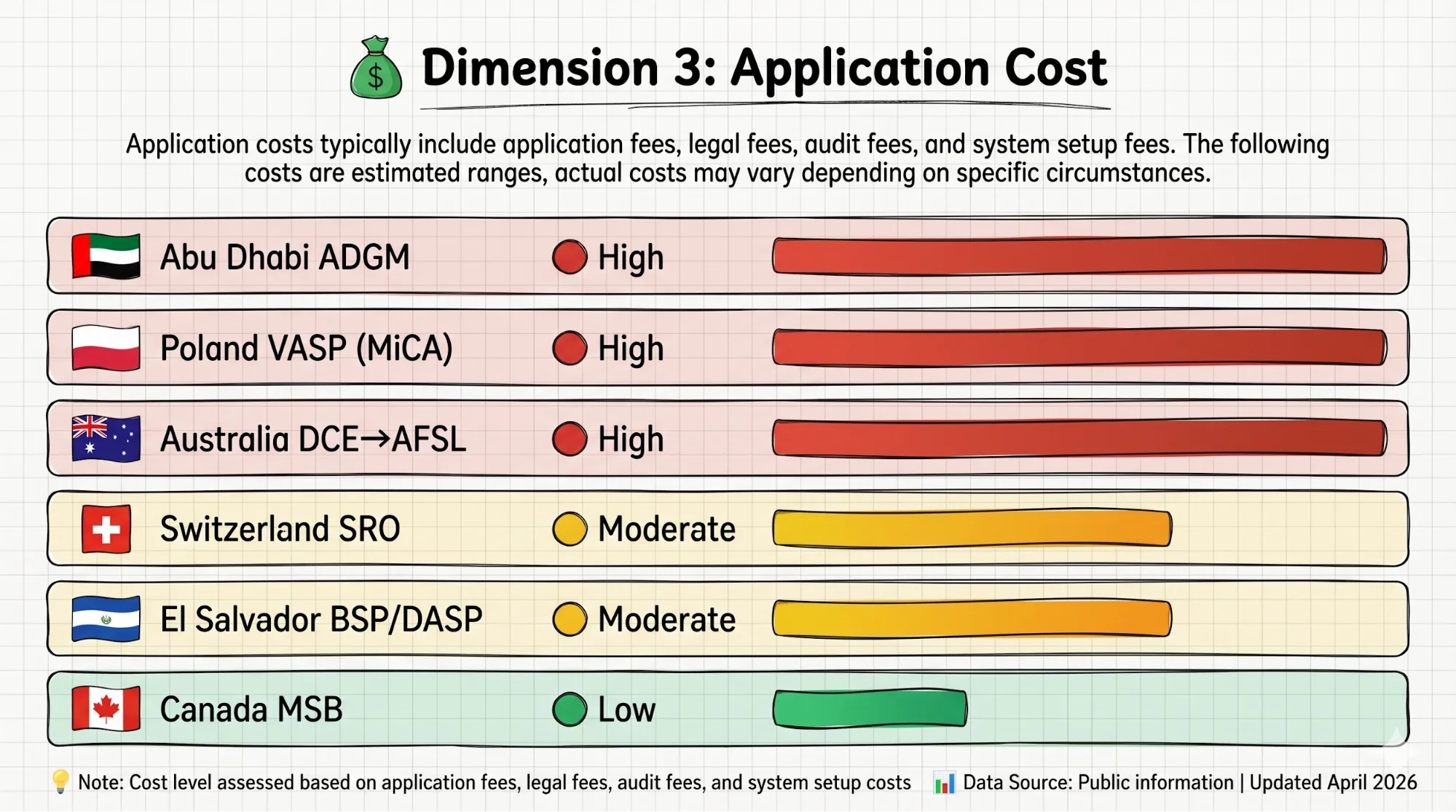 Application Cost
