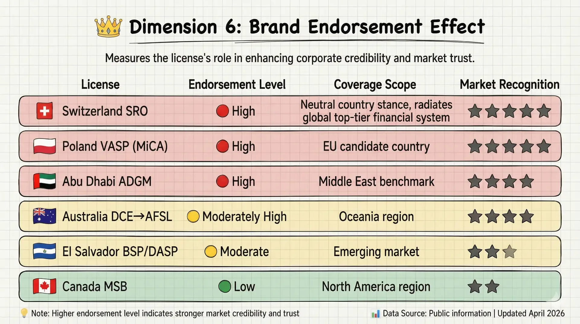 Branding & Credibility