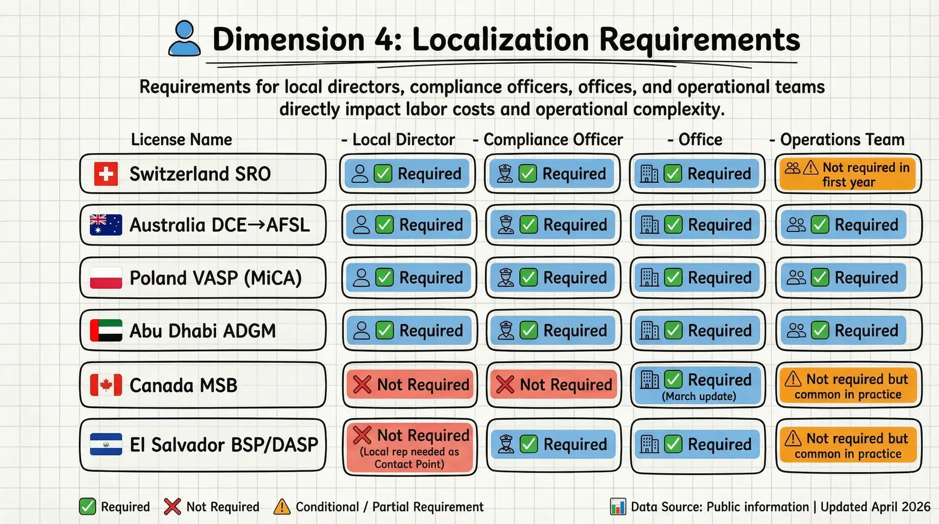 Localization Requirements