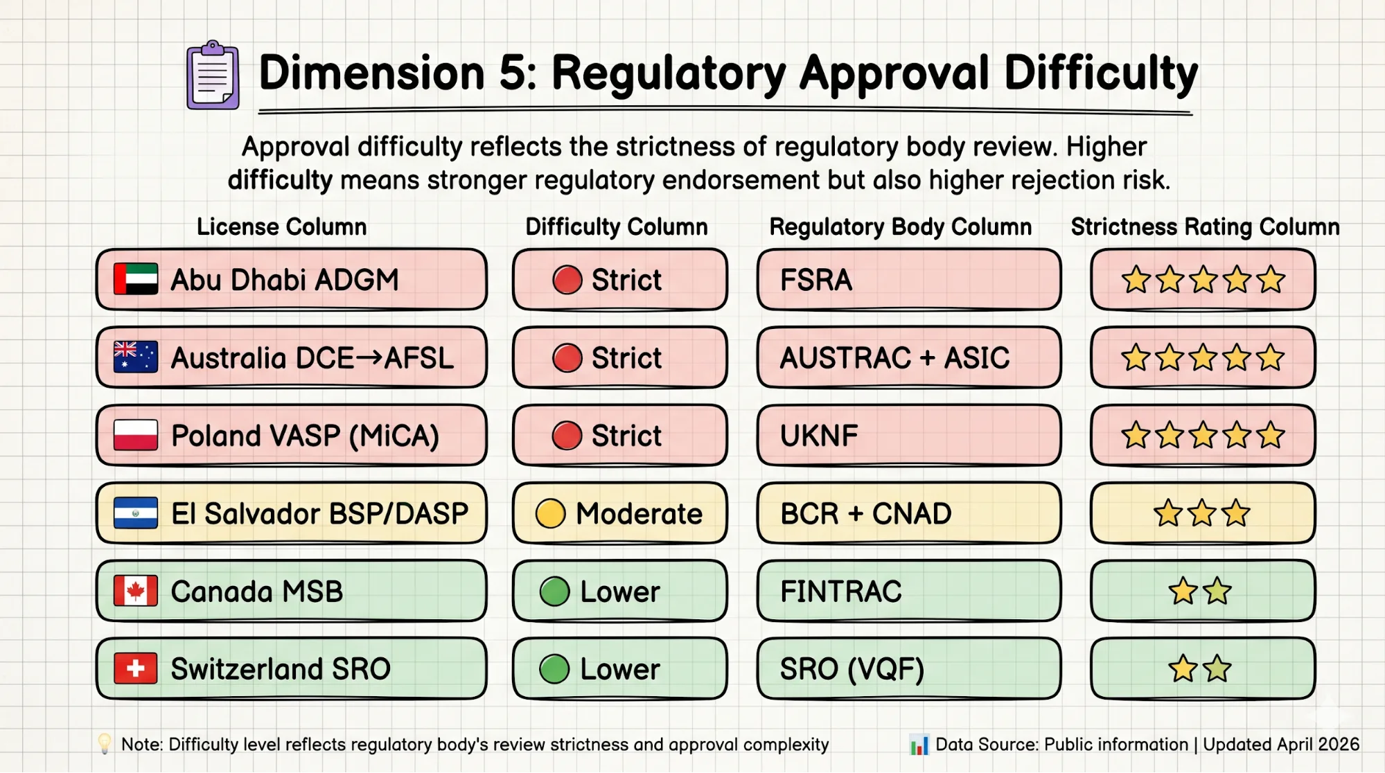 Regulatory Approval Rigor