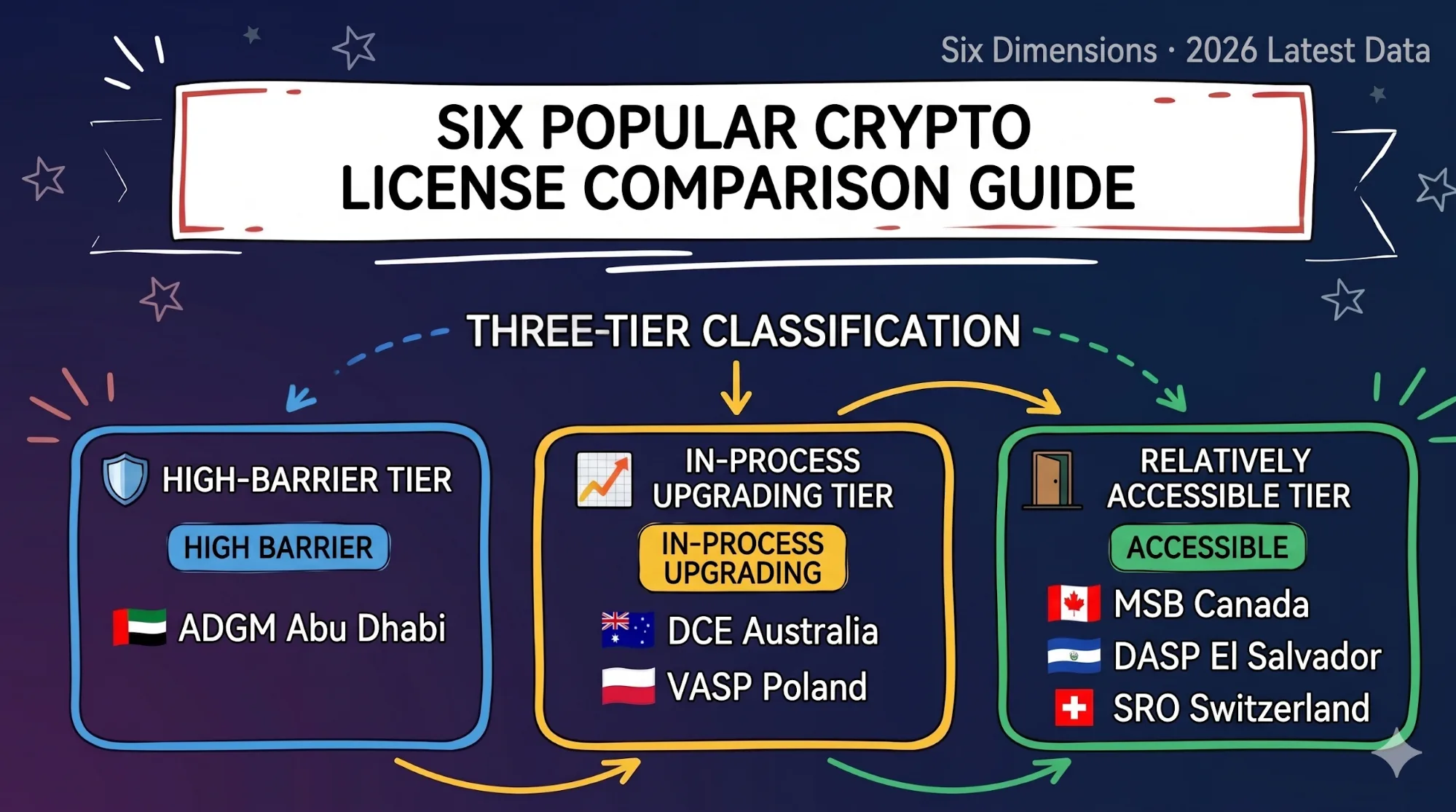 The Landscape 6 Popular Jurisdictions Under the Microscope