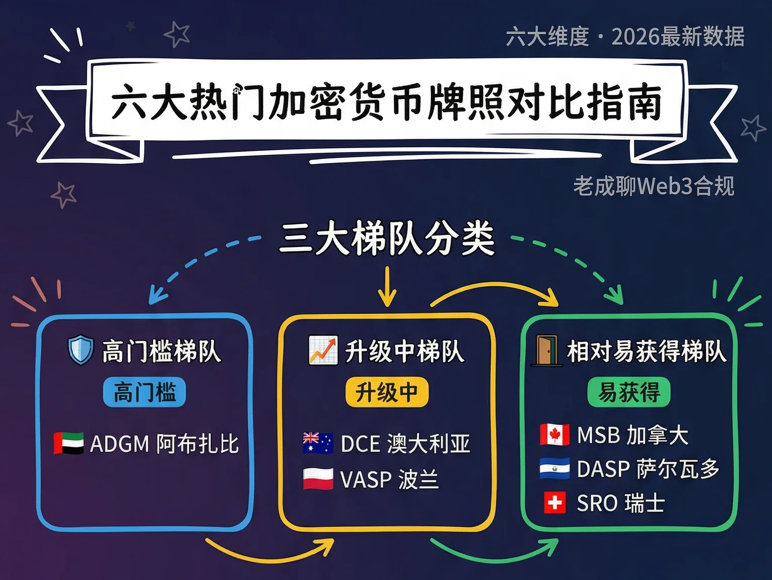六大热门牌照概览：两张处于政策变动期
