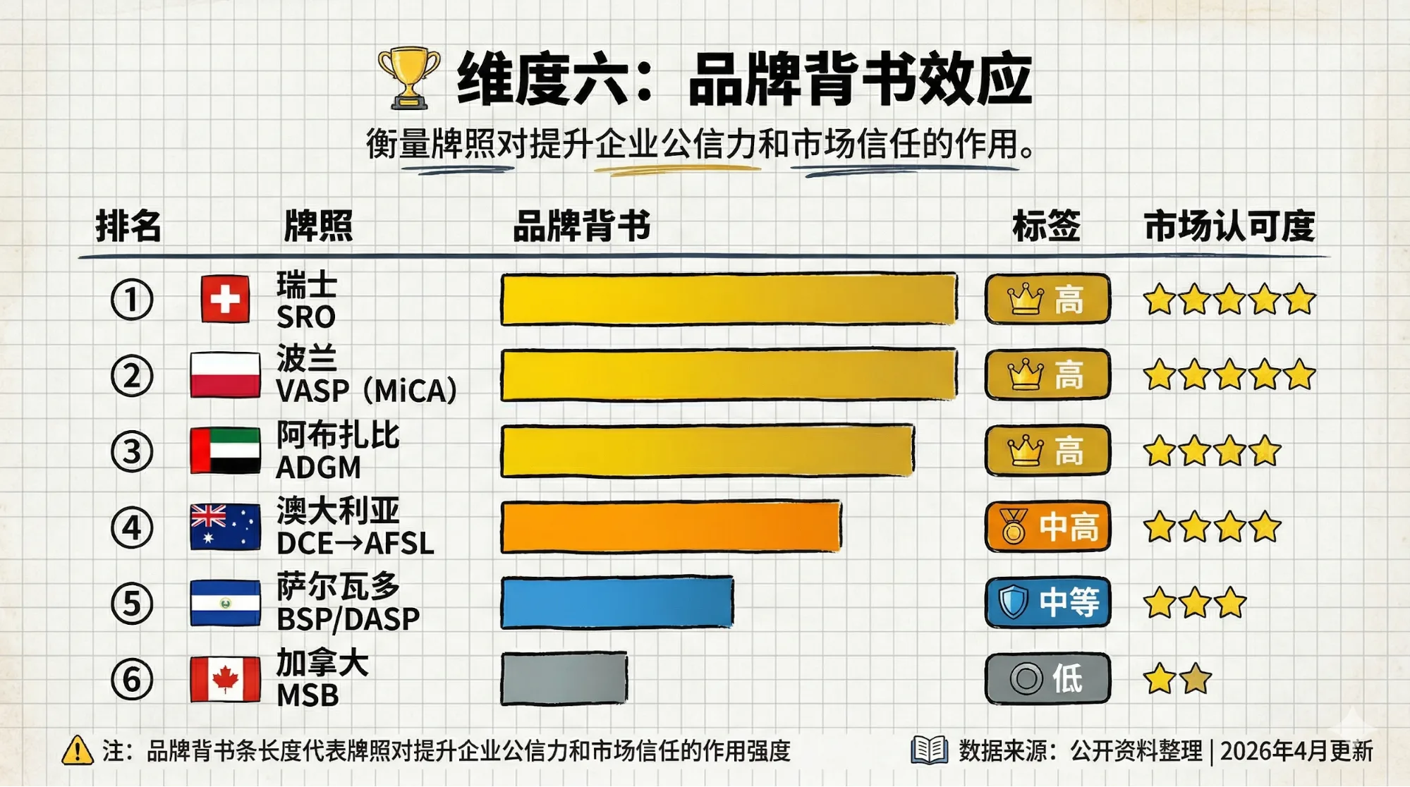 维度六：品牌背书效应