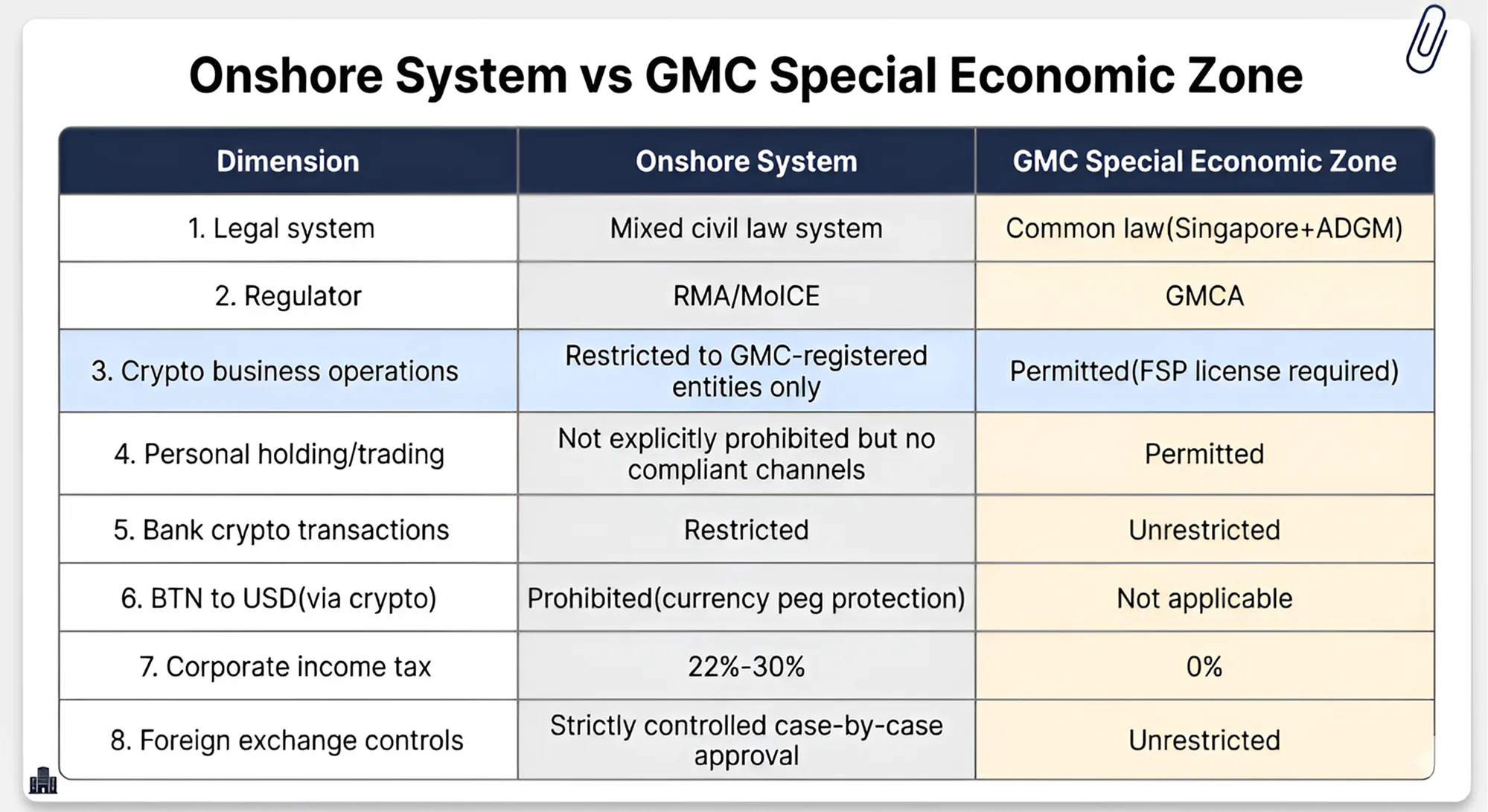 Bhutan's GMC The Emerging Crypto Jurisdiction Quietly Gaining Ground