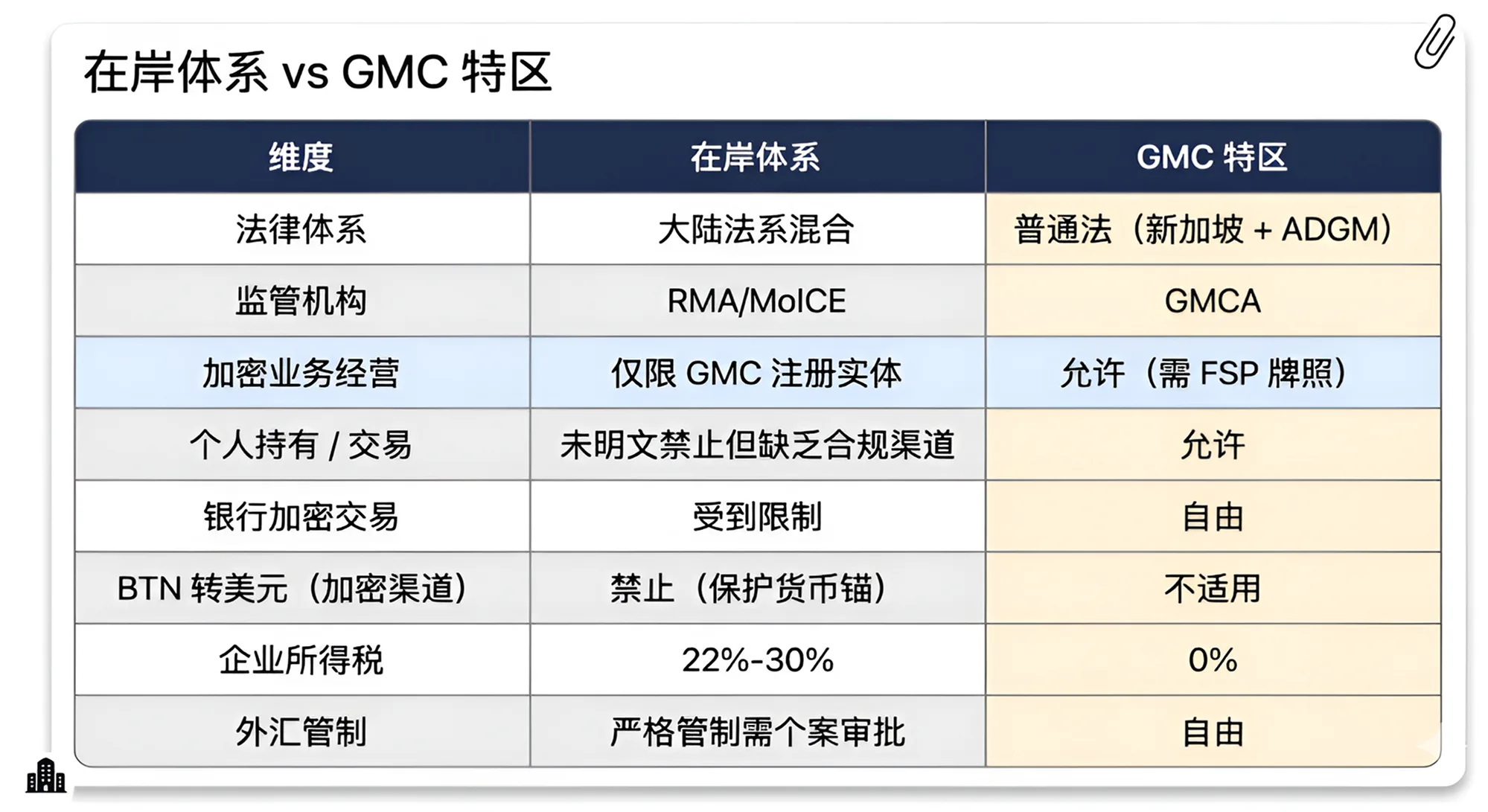 Bhutan's GMC The Emerging Crypto Jurisdiction Quietly Gaining Ground CN (3)