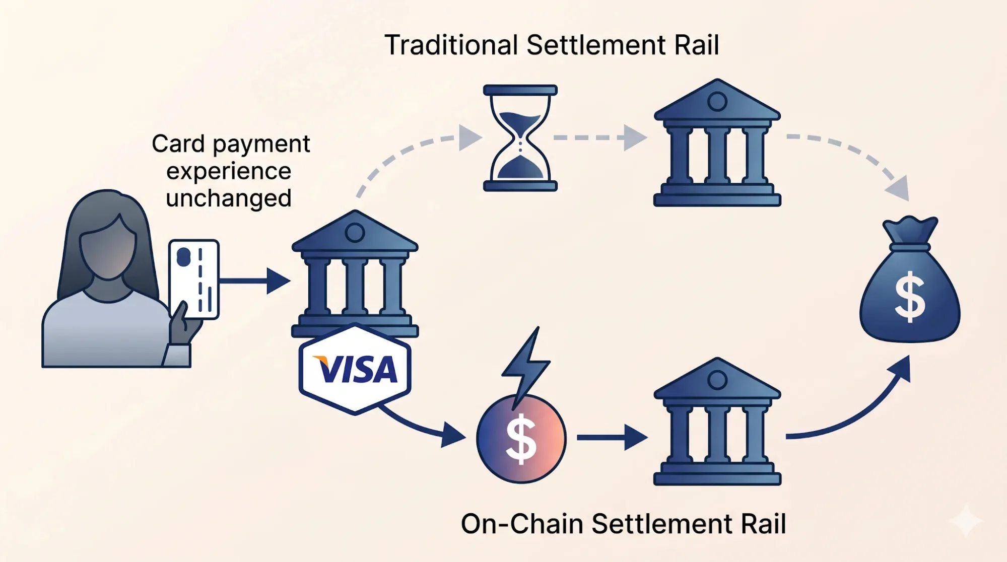 How Payment Networks Are Adapting to Stablecoins 2