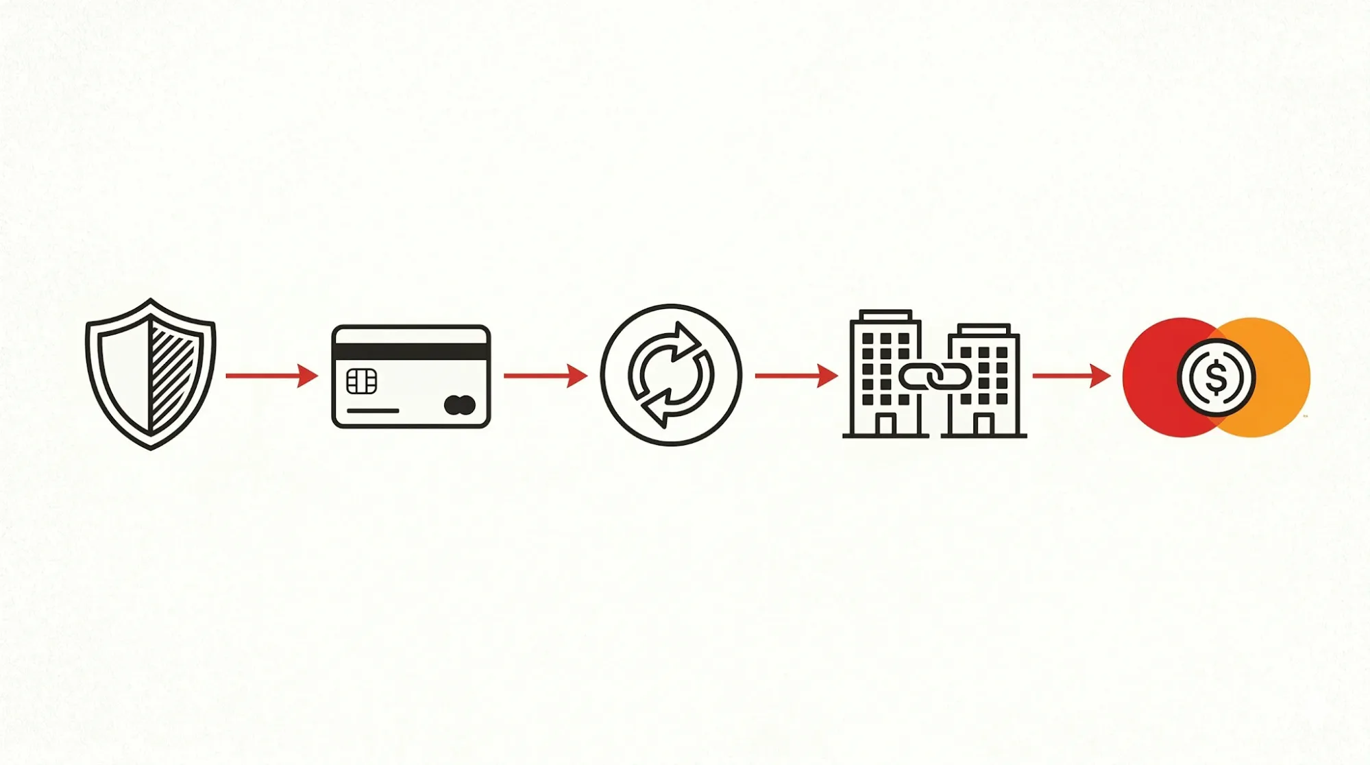 How Payment Networks Are Adapting to Stablecoins 5