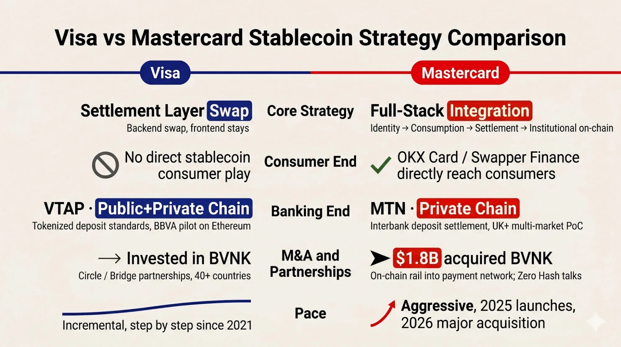 How Payment Networks Are Adapting to Stablecoins 6