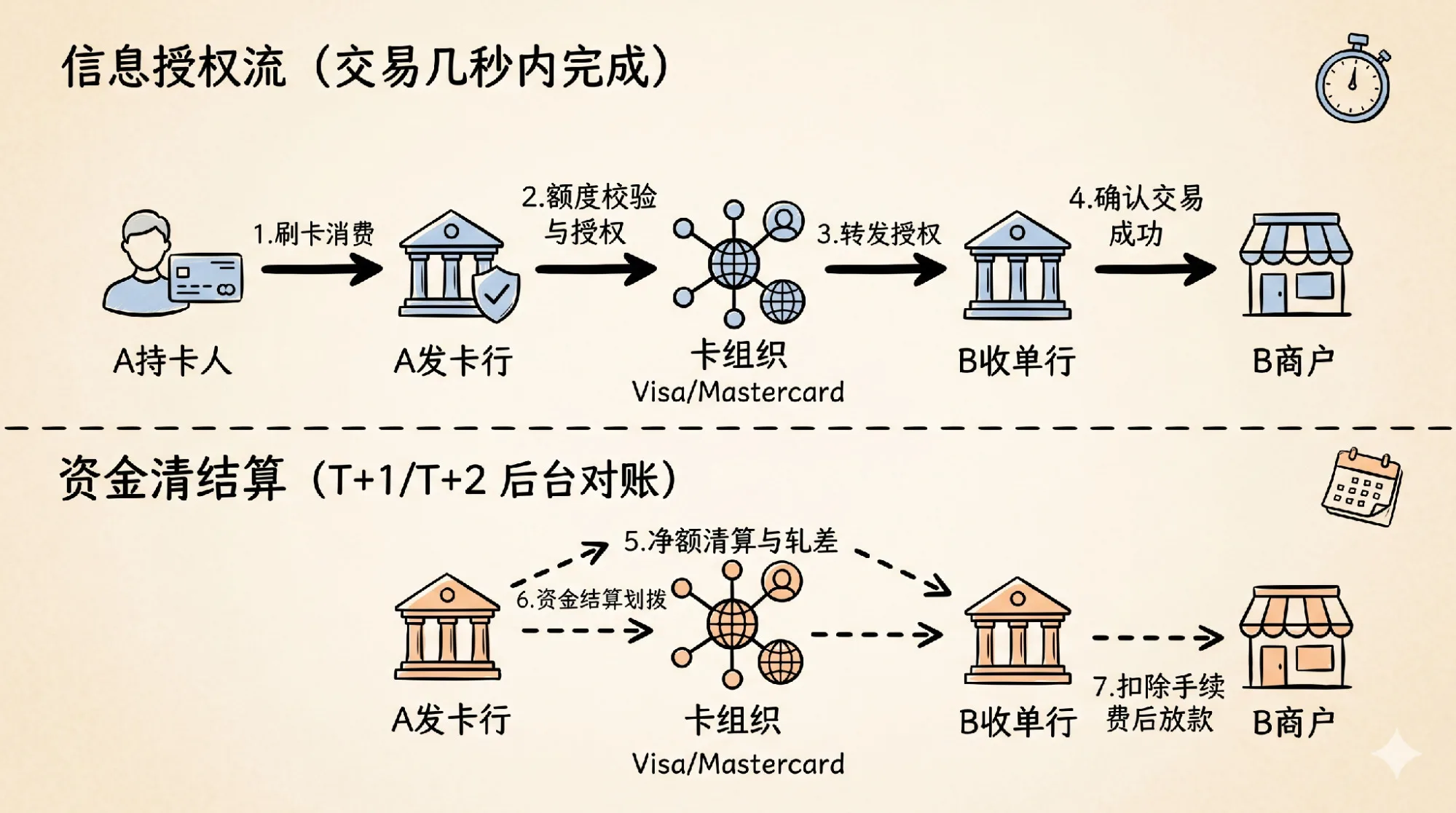 How Payment Networks Are Adapting to Stablecoins CN 3