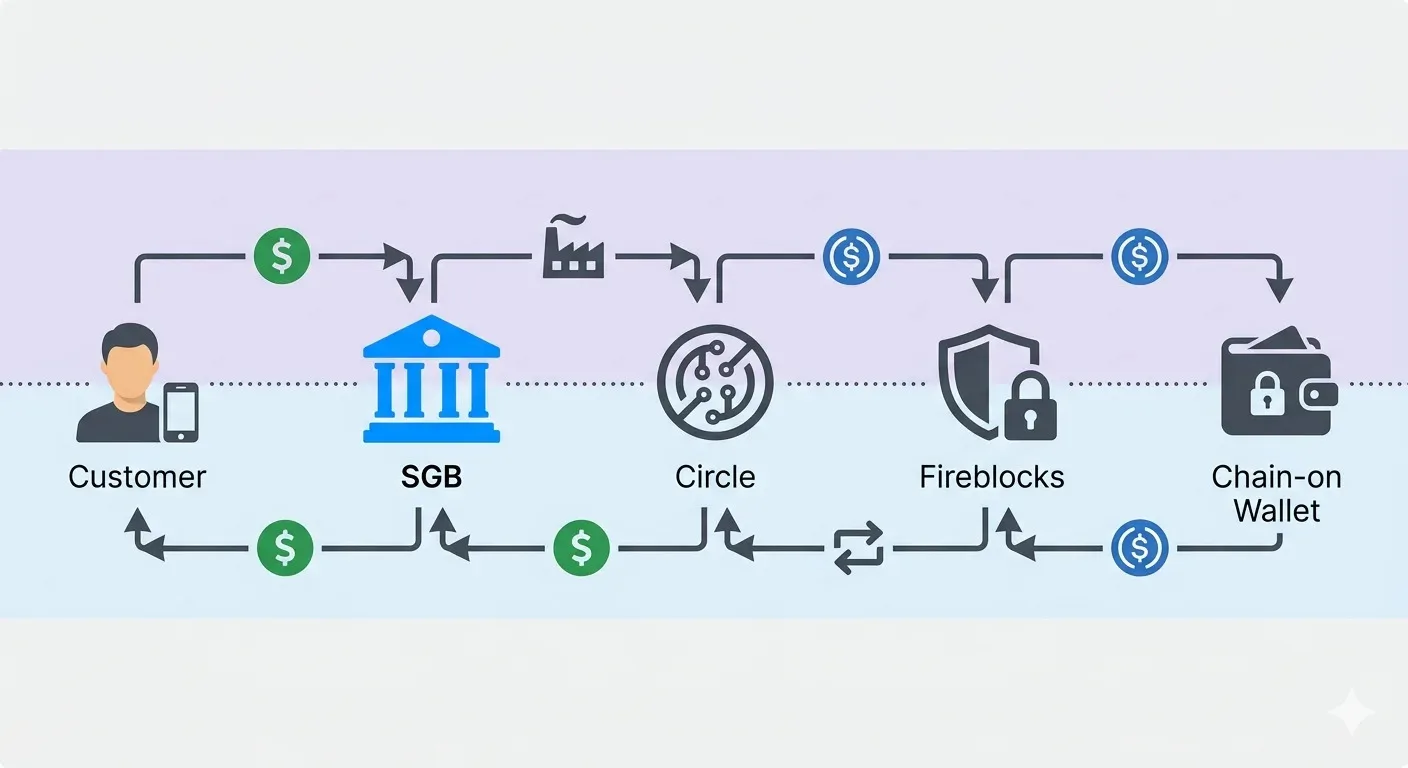 Which Layer of Crypto Payments Belongs to Banks 5