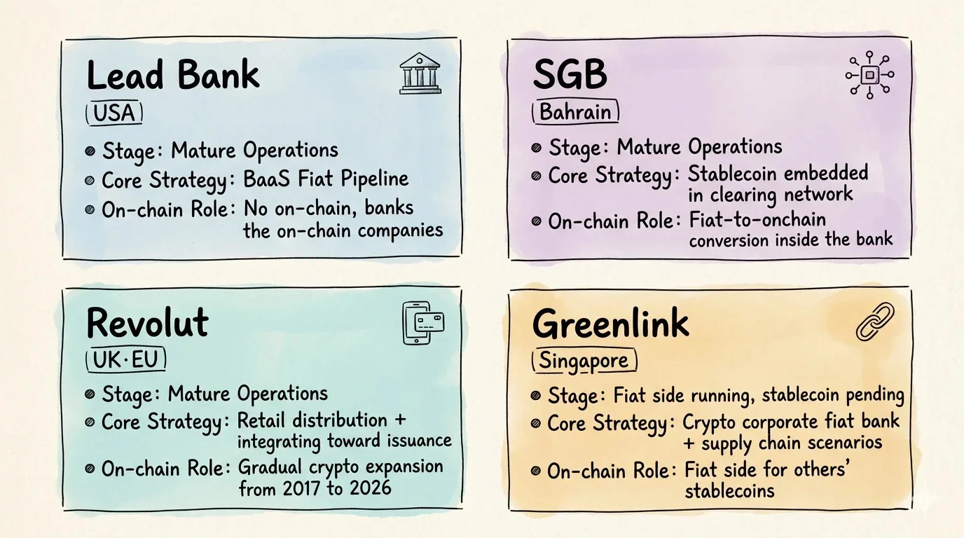 Which Layer of Crypto Payments Belongs to Banks 9