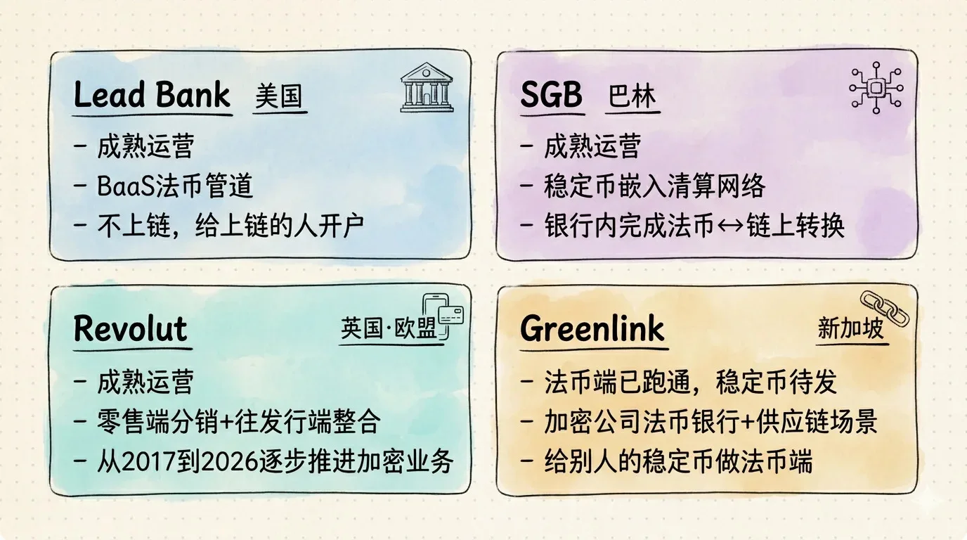 Which Layer of Crypto Payments Belongs to Banks CN 8