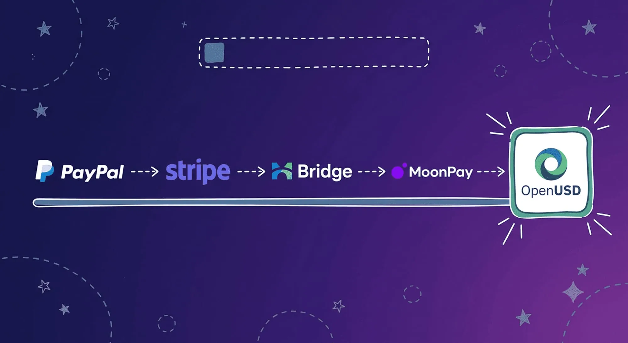 From PayPal to OpenUSD How Payment Companies Are Reshaping Stablecoins Image2