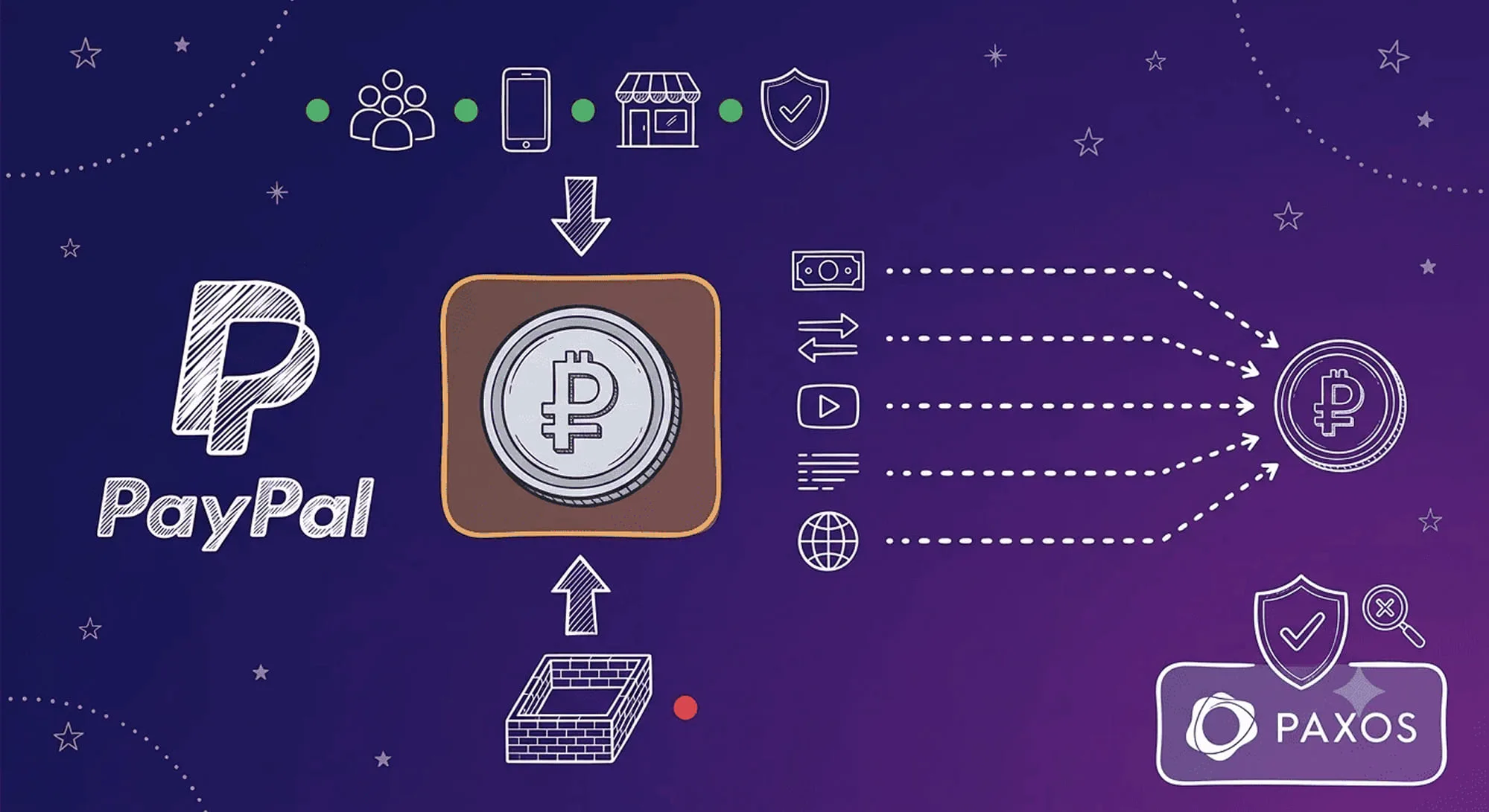 From PayPal to OpenUSD How Payment Companies Are Reshaping Stablecoins Image3