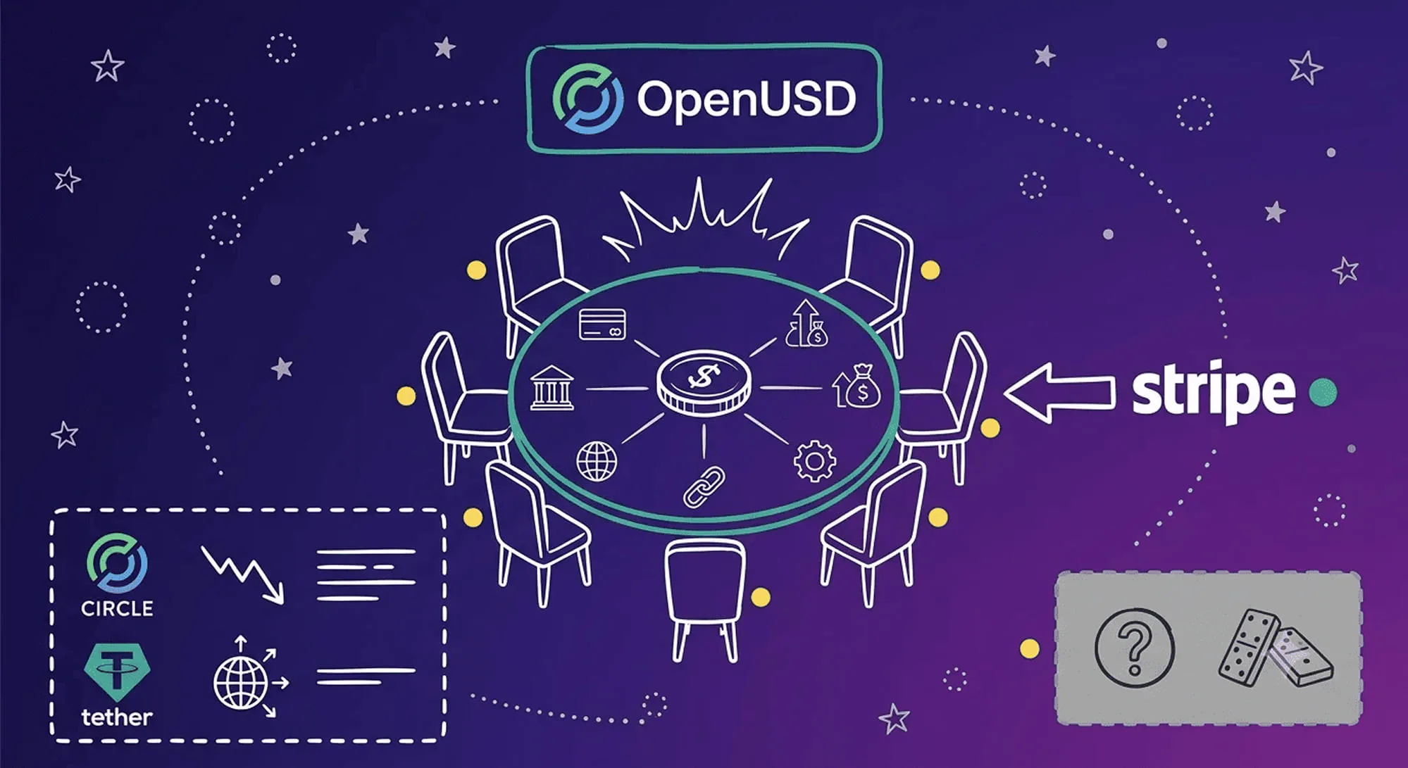 From PayPal to OpenUSD How Payment Companies Are Reshaping Stablecoins Image4