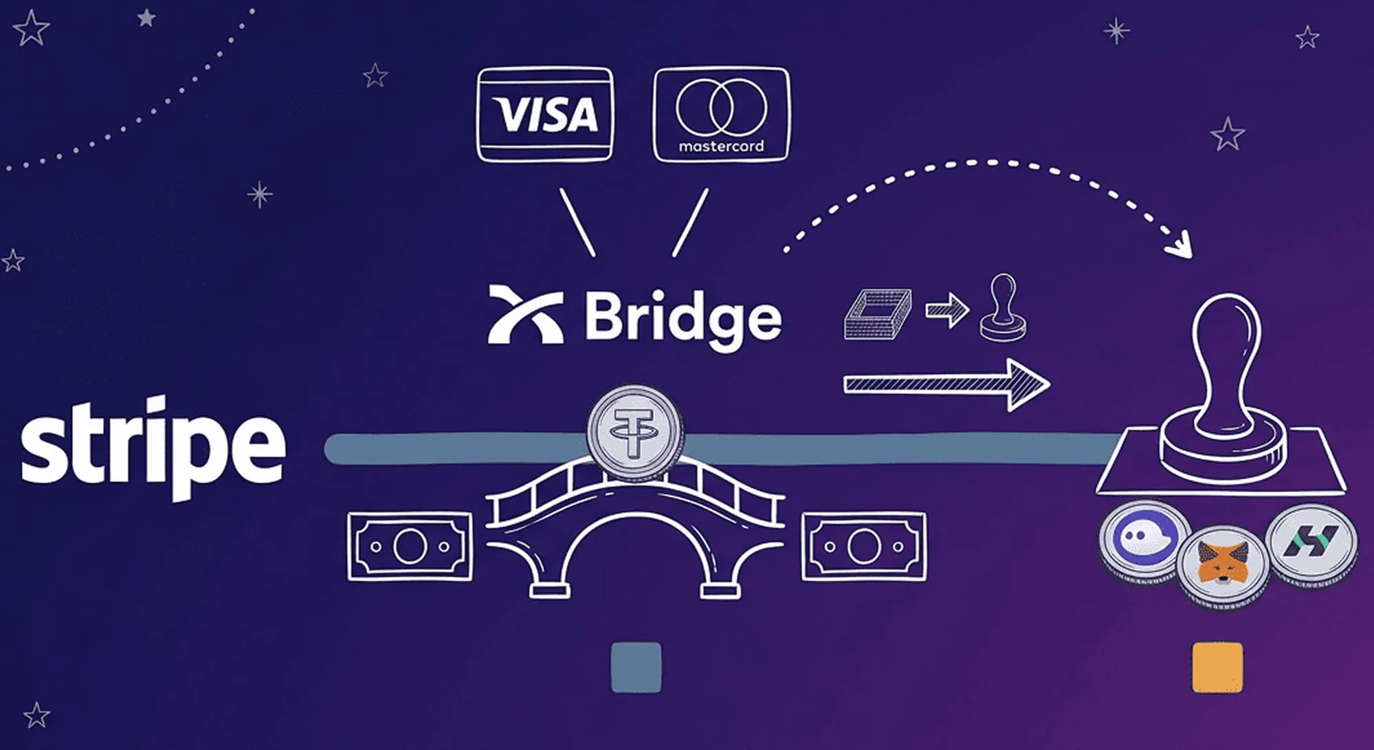 From PayPal to OpenUSD How Payment Companies Are Reshaping Stablecoins Image5