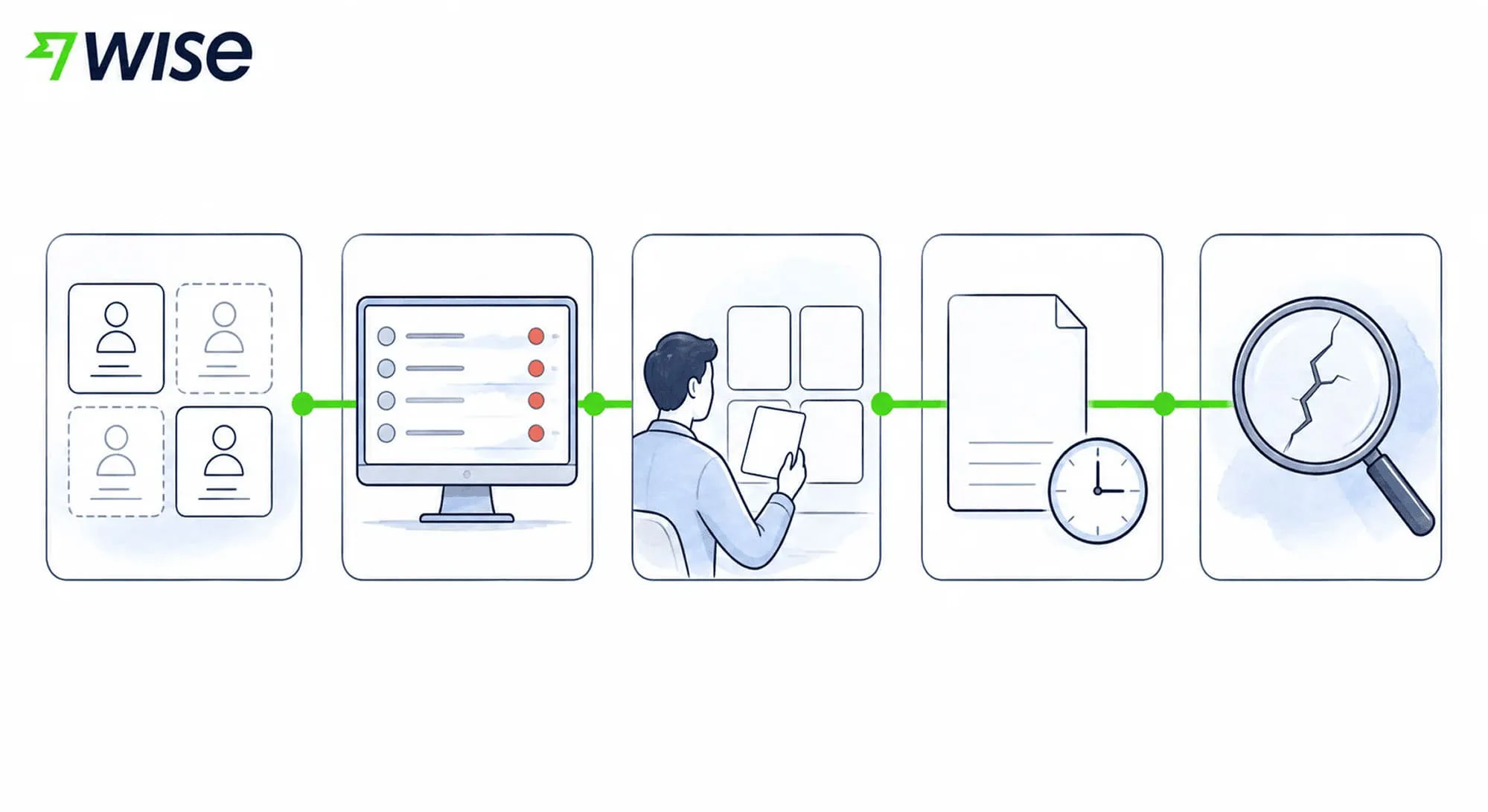 where wises aml controls fell short